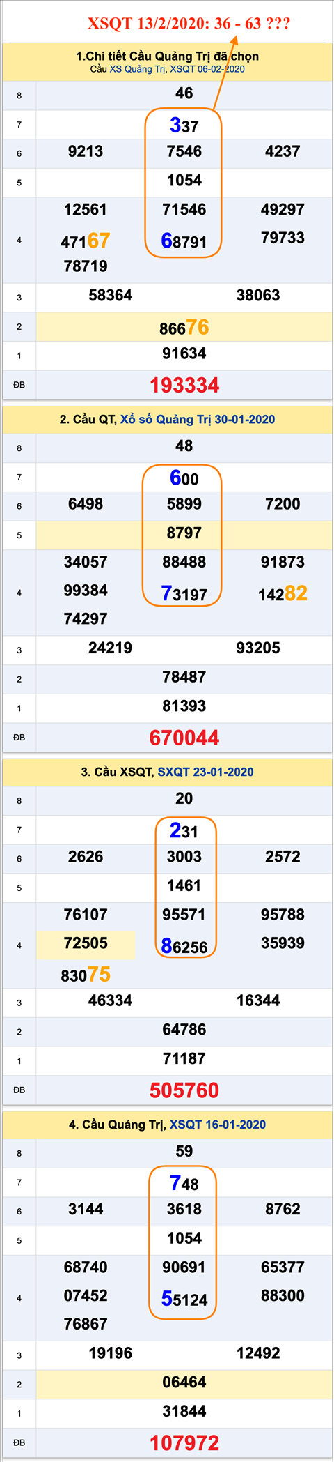 Tham khao an so XSQT 13-02-2020 Tham khao an so XSQT 13-02-2020